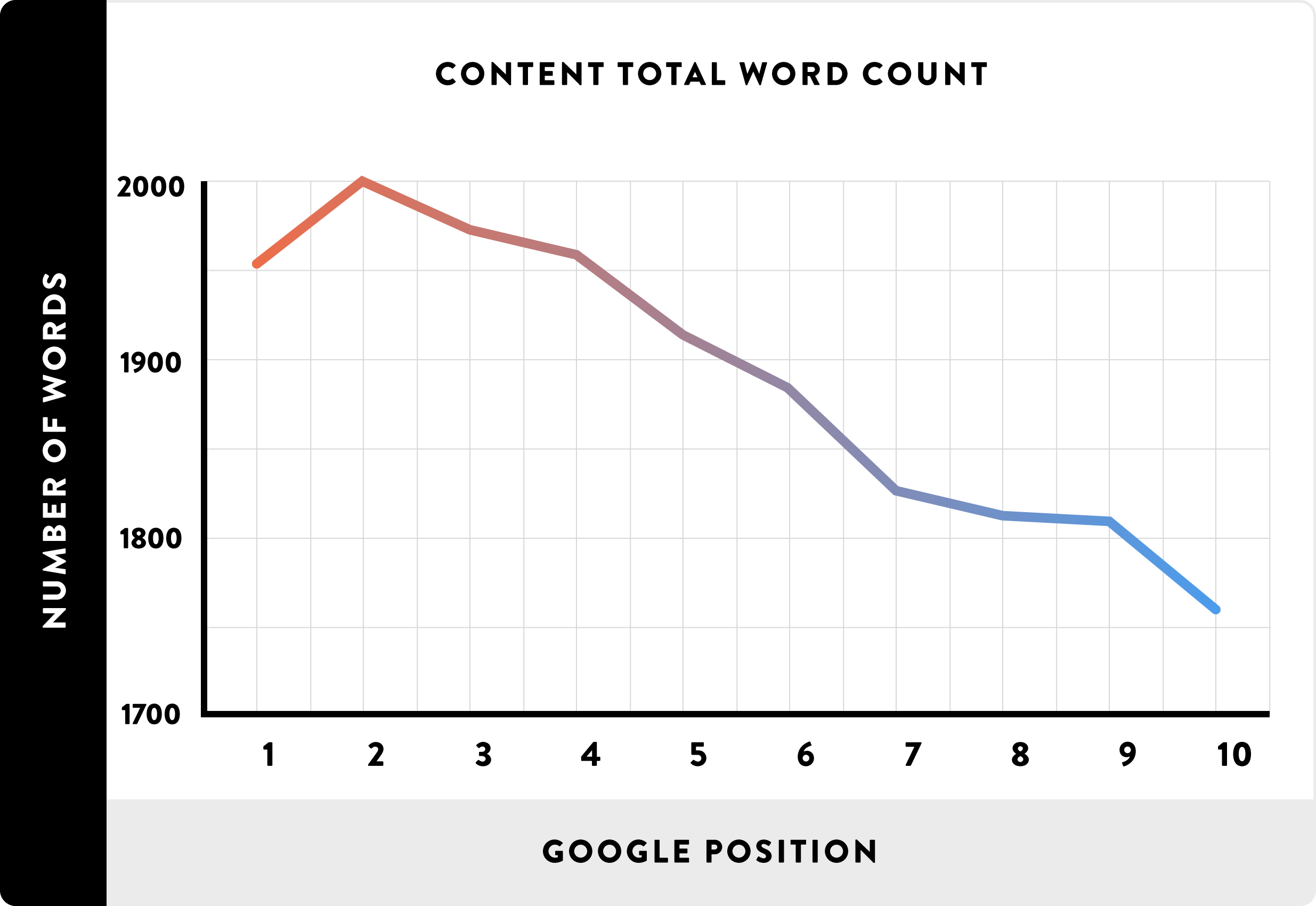 content word count